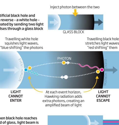 cientificos-crean-un-agujero-negro-optico-en-una-fibra