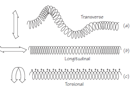 el-descubrimiento-de-un-nuevo-tipo-de-onda-de-sonido