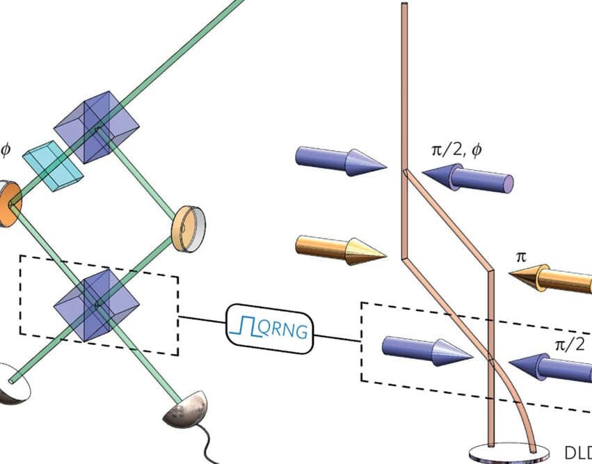 el-experimento-de-la-eleccion-retardada-y-la-causalidad
