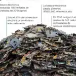 el-impacto-de-la-basura-electronica-en-los-paises-en-desarrollo