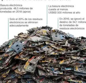 el-impacto-de-la-basura-electronica-en-los-paises-en-desarrollo