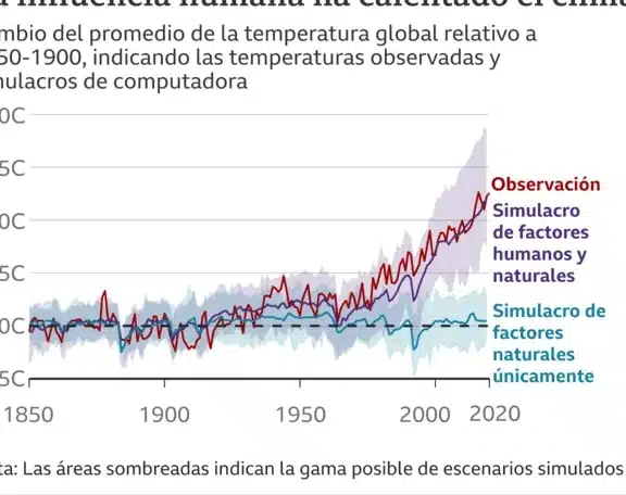el-informe-de-la-onu-alerta-sobre-el-punto-de-no-retorno-climatico