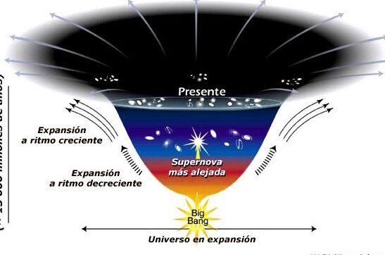 el-misterio-de-la-energia-del-vacio-y-la-constante-cosmologica