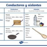 fisicos-crean-un-material-que-es-aislante-y-conductor-a-la-vez