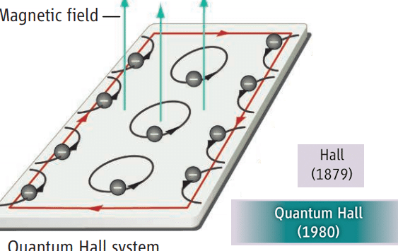 fisicos-observan-por-primera-vez-el-efecto-hall-cuantico-sin-campo-magnetico
