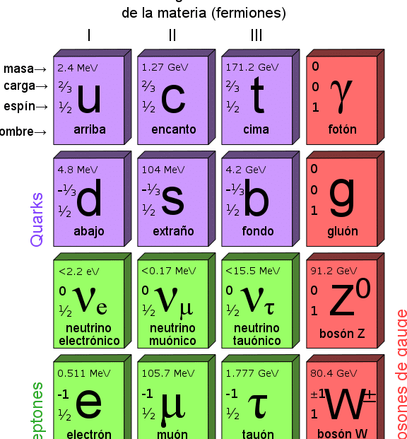la-anomalia-del-muon-que-podria-romper-el-modelo-estandar-de-la-fisica