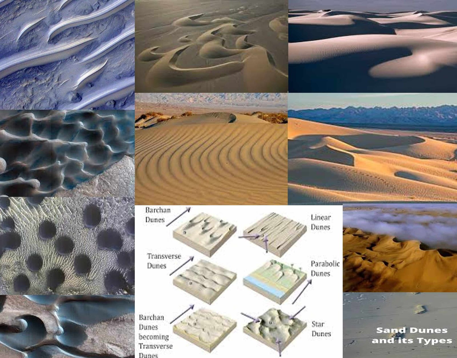 la-fisica-de-la-formacion-de-dunas-de-arena-en-la-tierra-y-marte