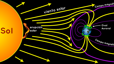 la-fisica-de-las-auroras-boreales-y-la-interaccion-solar