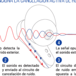 la-fisica-detras-de-la-tecnologia-de-cancelacion-de-ruido
