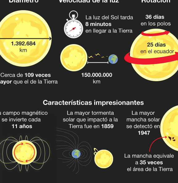 la-fisica-detras-de-las-manchas-solares-y-su-ciclo-de-11-anos
