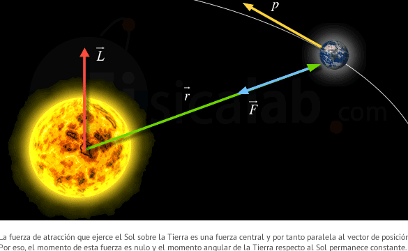 la-importancia-de-la-conservacion-del-momento-angular