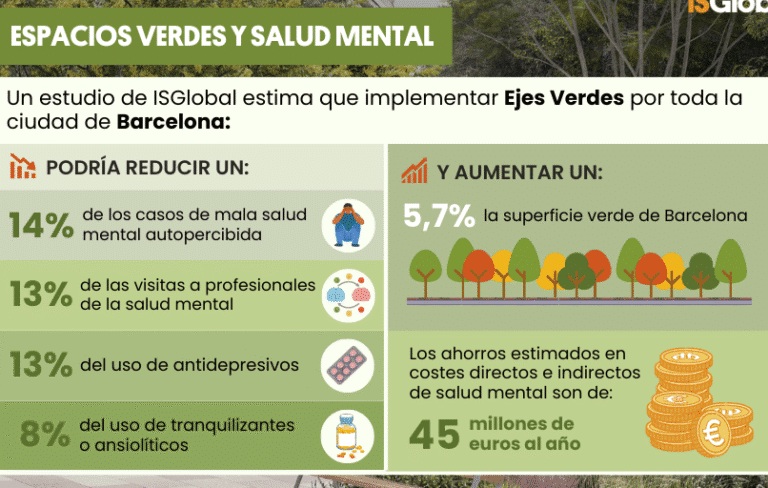 la-importancia-de-los-espacios-verdes-urbanos-para-la-salud-mental