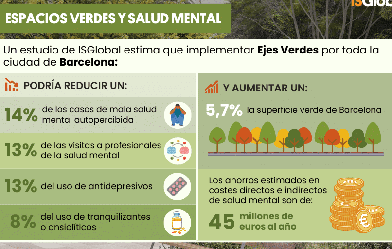 la-importancia-de-los-espacios-verdes-urbanos-para-la-salud-mental