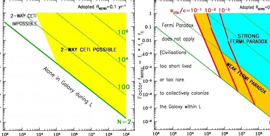 la-paradoja-de-fermi-vista-desde-la-fisica-estadistica