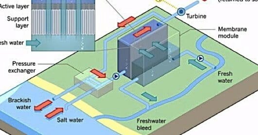 la-tecnologia-de-energia-de-gradiente-salino