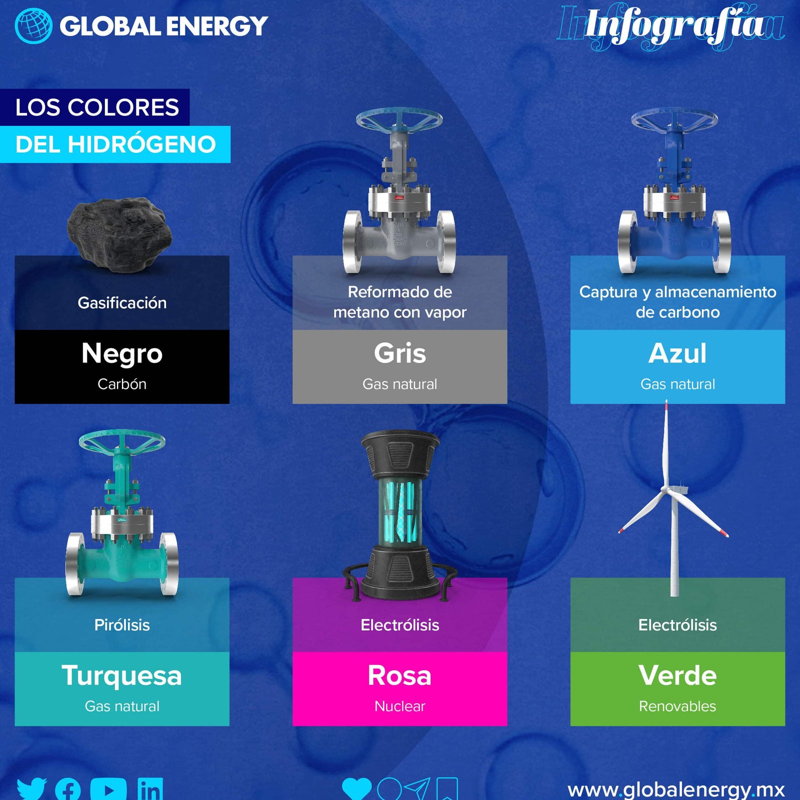 la-tecnologia-de-hidrogeno-turquesa-a-partir-de-gas-natural