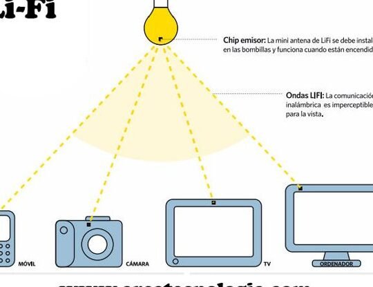 la-tecnologia-de-li-fi-internet-a-traves-de-la-luz