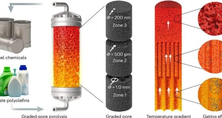 la-tecnologia-que-convierte-residuos-plasticos-en-combustible