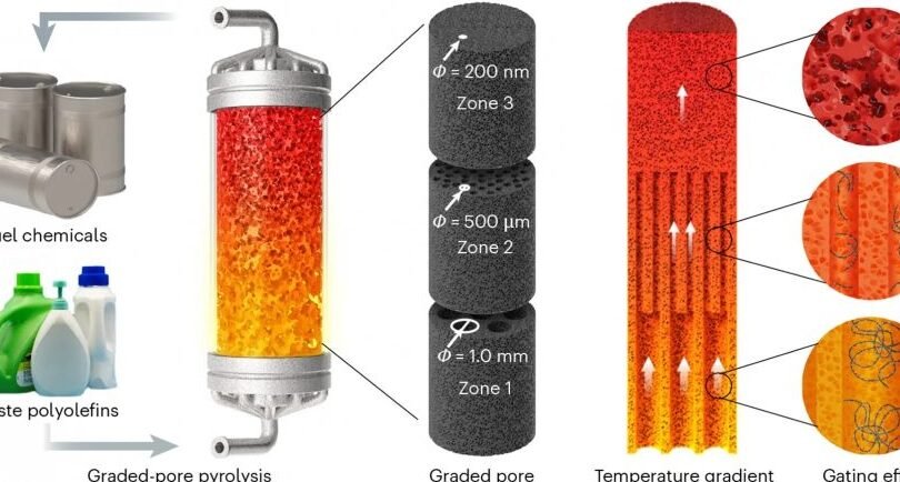 la-tecnologia-que-convierte-residuos-plasticos-en-combustible