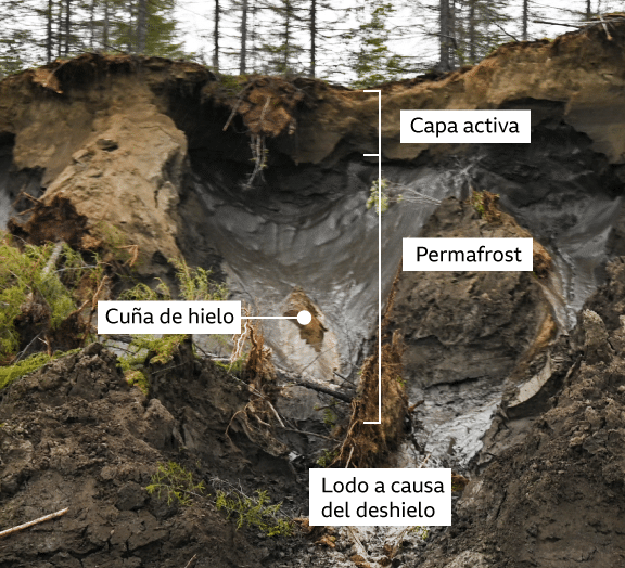 por-que-el-derretimiento-del-permafrost-es-una-bomba-de-tiempo-de-metano