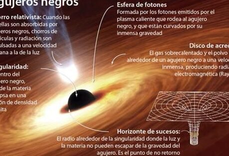 por-que-el-horizonte-de-sucesos-es-el-punto-de-no-retorno