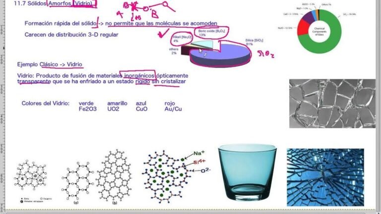 por-que-el-vidrio-es-un-solido-amorfo-y-no-un-liquido