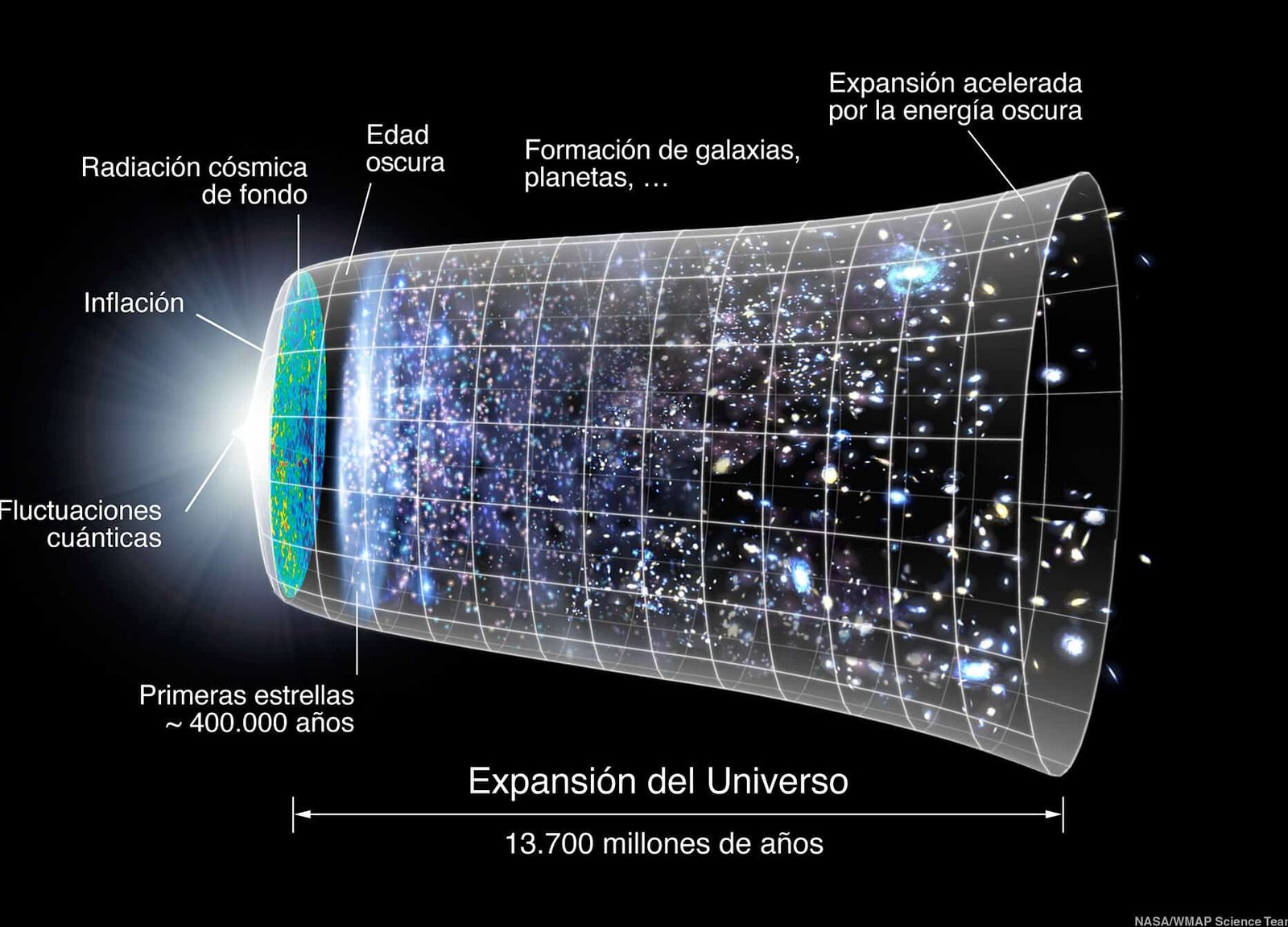 por-que-la-entropia-del-universo-tiende-al-maximo