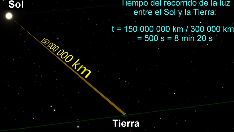 por-que-la-velocidad-de-la-luz-es-el-limite-de-velocidad-del-universo