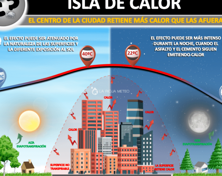 por-que-las-ciudades-se-estan-calentando-mas-que-las-zonas-rurales-isla-de-calor