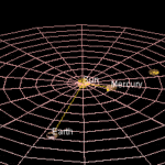 un-estudio-sobre-la-estabilidad-del-sistema-solar-a-largo-plazo