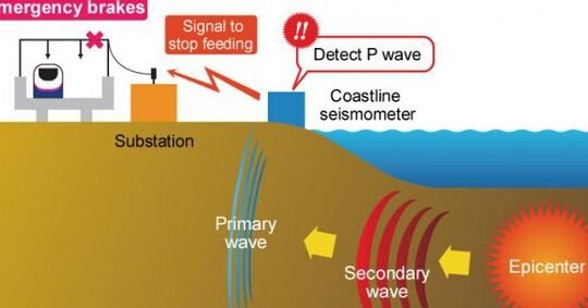 ingenieros-crean-un-sistema-de-alerta-de-terremotos-mas-rapido