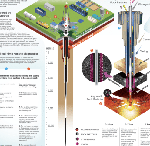 la-ingenieria-de-los-sistemas-de-energia-geotermica-profunda