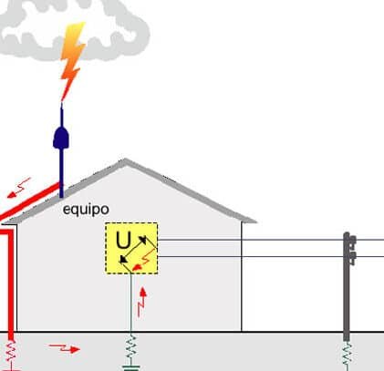 la-ingenieria-de-los-sistemas-de-proteccion-contra-rayos