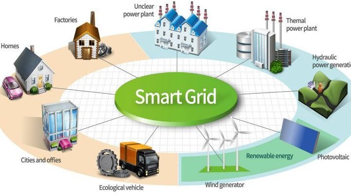 la-tecnologia-de-smart-grid-para-una-red-electrica-resiliente