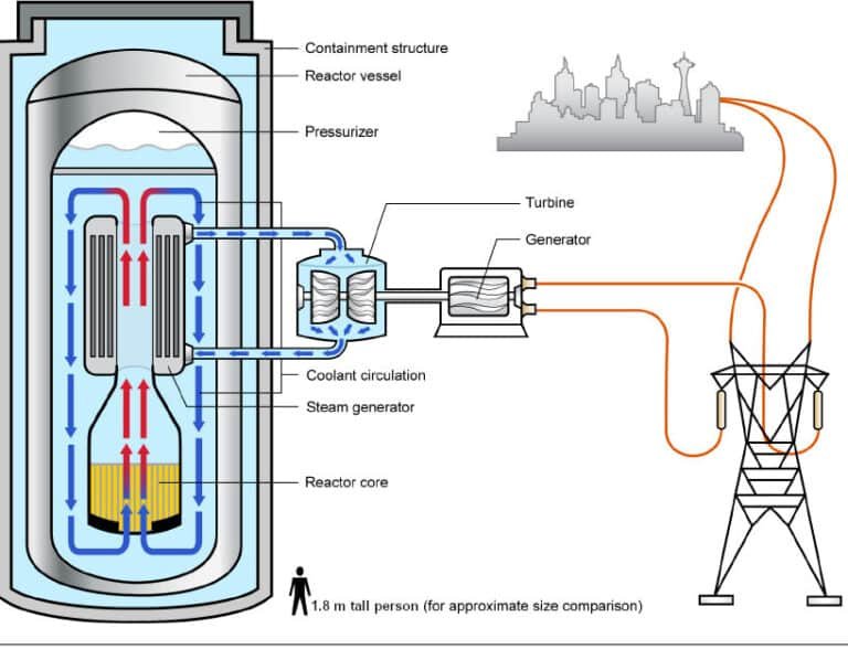 un-nuevo-diseno-de-reactor-nuclear-modular-pequeno-smr