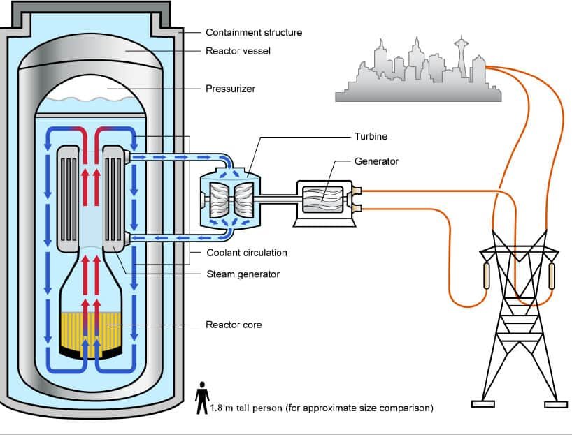 un-nuevo-diseno-de-reactor-nuclear-modular-pequeno-smr